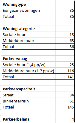 afbeelding "i_NL.IMRO.0597.BPWEST2018HWOONF2-VG01_0007.png"