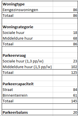 afbeelding "i_NL.IMRO.0597.BPWEST2018HWOONF2-VG01_0008.png"