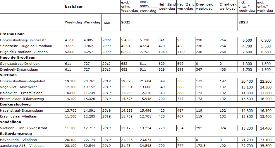 afbeelding "i_NL.IMRO.0597.BPZANDENGORZ-VG01_0015.png"