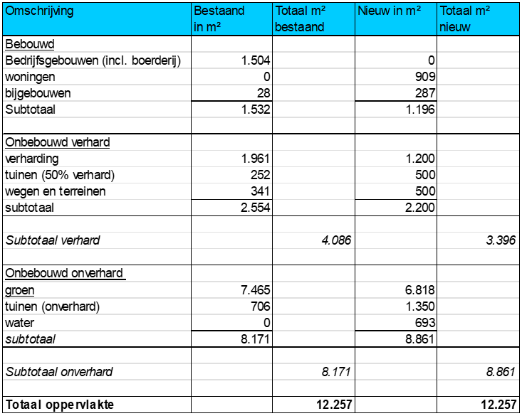 afbeelding "i_NL.IMRO.0597.Rijksstraatweg169-VG01_0012.png"