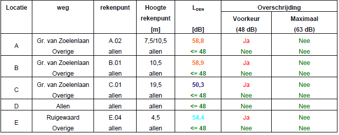 afbeelding "i_NL.IMRO.0599.BP1004IJsCentrum-oh02_0007.png"