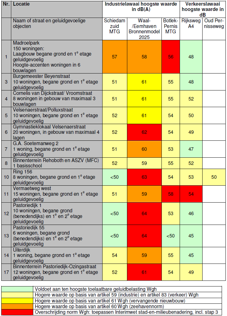 afbeelding "i_NL.IMRO.0599.BP1009Pernis-oh01_0006.png"