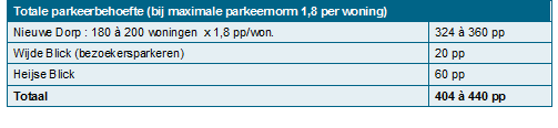 afbeelding "i_NL.IMRO.0599.BP1011HeijNwDorp-oh01_0014.png"