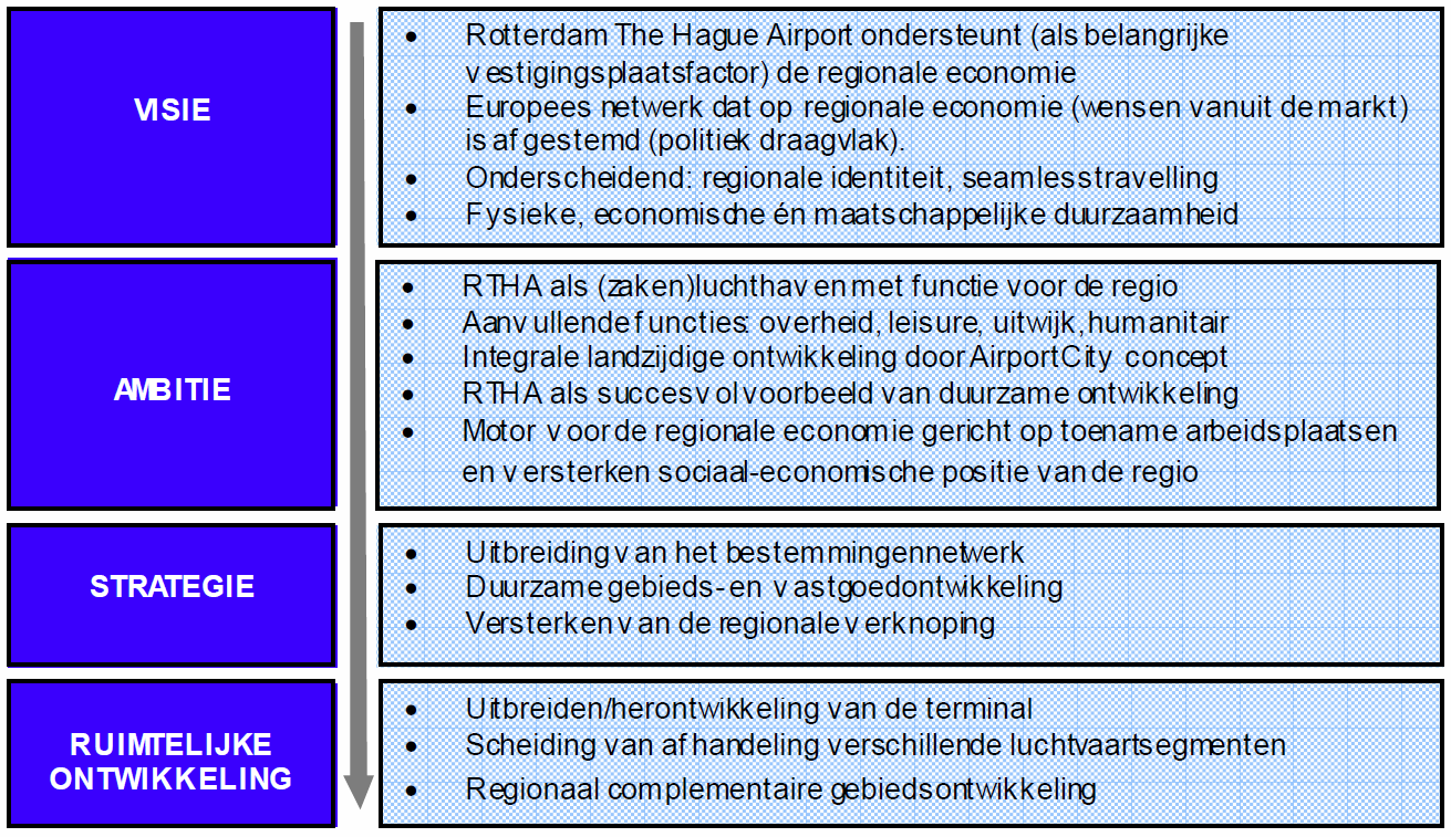 afbeelding "i_NL.IMRO.0599.BP1041RdamAirport-va01_0011.png"