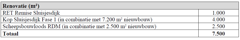 afbeelding "i_NL.IMRO.0599.BP1058WaalEemhavn-va02_0013.png"