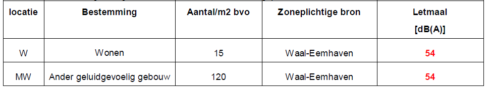 afbeelding "i_NL.IMRO.0599.BP1073Schiemond-va01_0005.png"