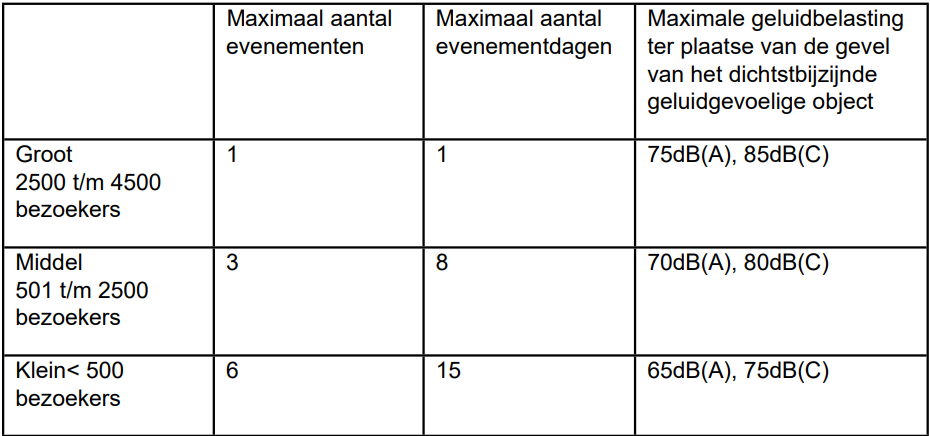 afbeelding "i_NL.IMRO.0599.BP1081MidNwWesten-va01_0020.png"