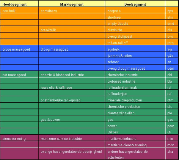 afbeelding "i_NL.IMRO.0599.BP1111Maasvlakte2-va02_0010.png"