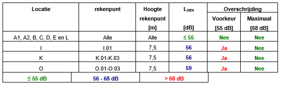 afbeelding "i_NL.IMRO.0599.BP1112HvHZuidwest-va01_0029.png"