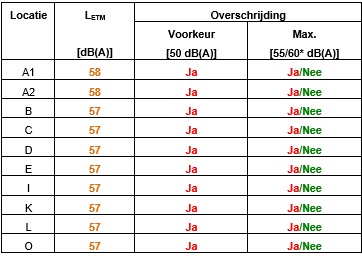 afbeelding "i_NL.IMRO.0599.BP1112HvHZuidwest-va01_0031.png"