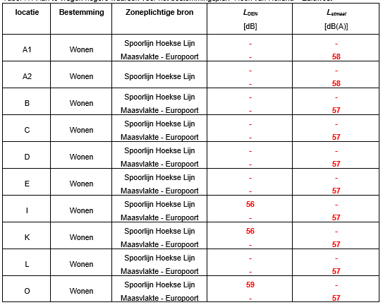 afbeelding "i_NL.IMRO.0599.BP1112HvHZuidwest-va01_0032.png"