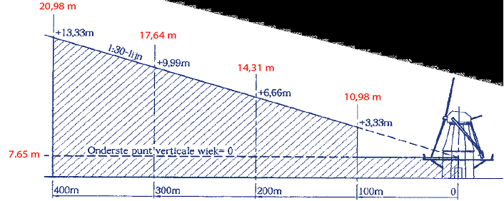 afbeelding "i_NL.IMRO.0599.BP2050Boulevard1-OH01_0006.png"
