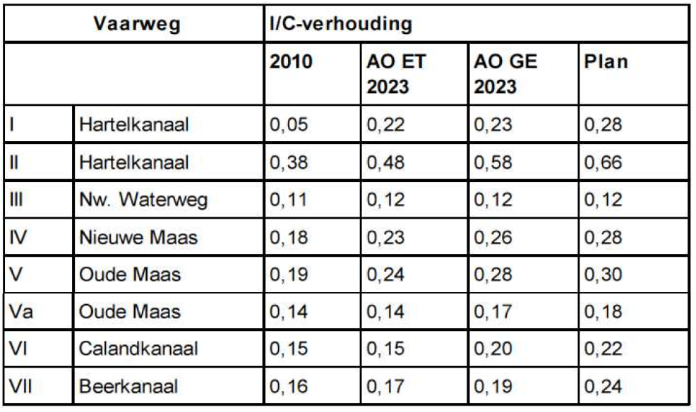 afbeelding "i_NL.IMRO.0599.BP2086Scheurkade-va01_0017.png"