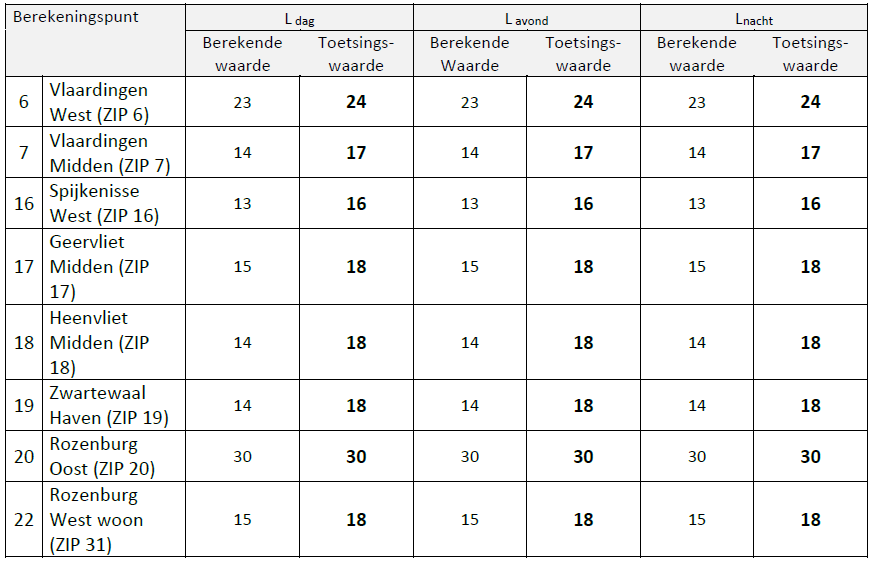 afbeelding "i_NL.IMRO.0599.BP2086Scheurkade-va01_0019.png"