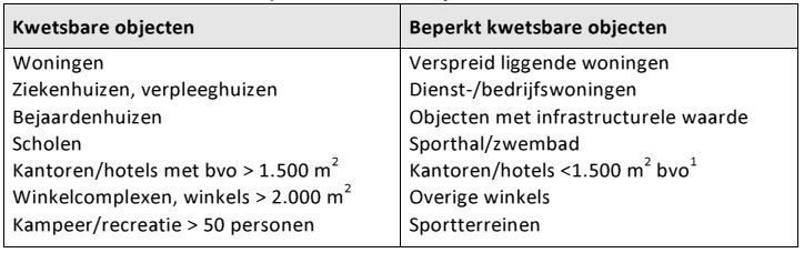 afbeelding "i_NL.IMRO.0599.BP2086Scheurkade-va01_0028.jpg"