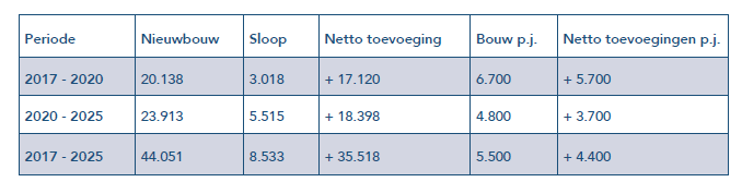 afbeelding "i_NL.IMRO.0599.BP2135DeDrukkerij-va01_0010.png"