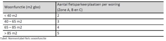 afbeelding "i_NL.IMRO.0599.BP2135DeDrukkerij-va01_0014.png"