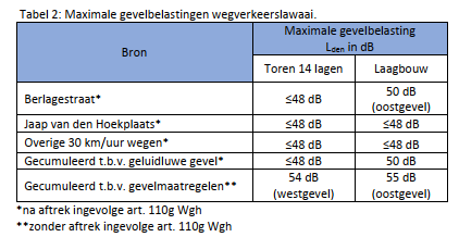 afbeelding "i_NL.IMRO.0599.BP2135DeDrukkerij-va01_0024.png"