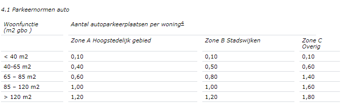 afbeelding "i_NL.IMRO.0599.BP2167Gravdijk122-va01_0004.png"