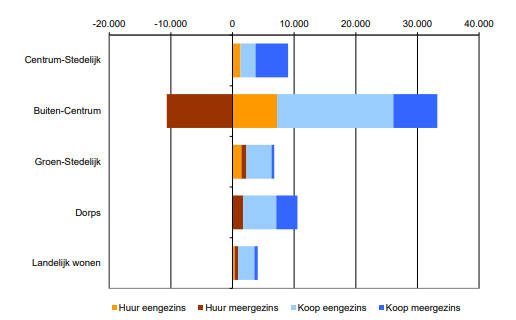 afbeelding "i_NL.IMRO.0599.BP2179GroteBeer-va01_0006.png"