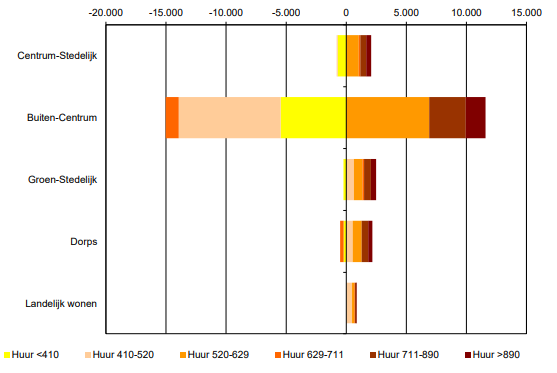 afbeelding "i_NL.IMRO.0599.BP2179GroteBeer-va01_0007.png"