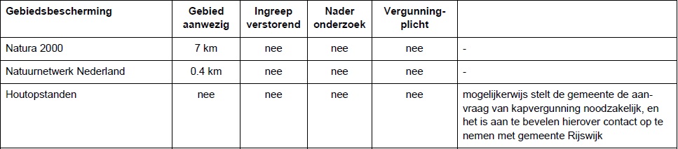 afbeelding "i_NL.IMRO.0603.bpburgelsenlaan-VA01_0020.jpg"