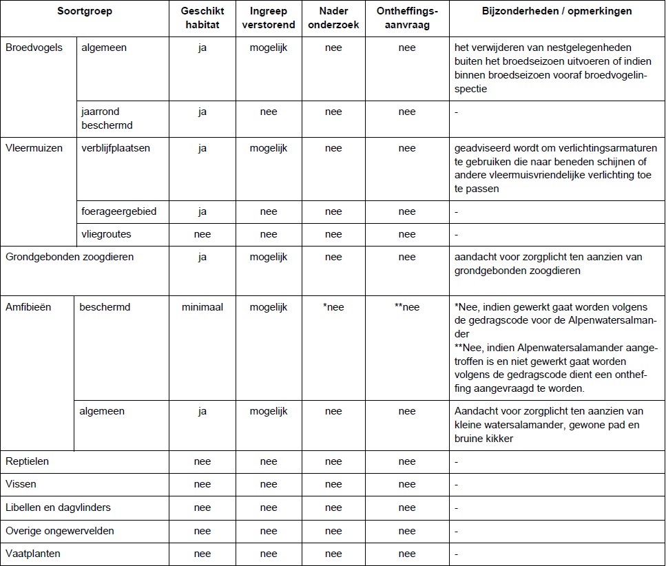 afbeelding "i_NL.IMRO.0603.bpburgelsenlaan-VA01_0021.jpg"