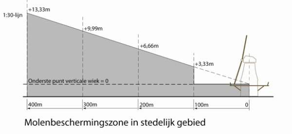 afbeelding "i_NL.IMRO.0603.bpsteenvoorde-OH01_0001.png"