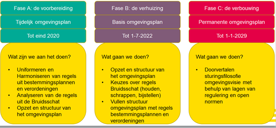 afbeelding "i_NL.IMRO.0606.BP00100-0002_0001.png"