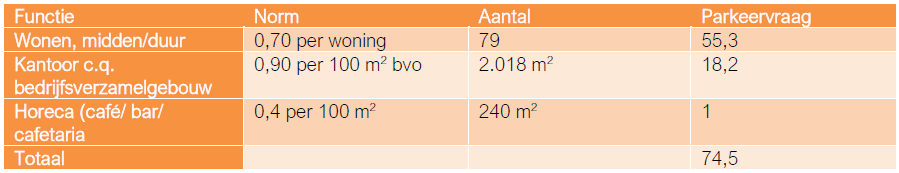 afbeelding "i_NL.IMRO.0606.BP0022-0003_0013.png"