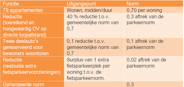afbeelding "i_NL.IMRO.0606.BP0022-0003_0014.png"