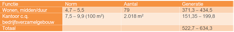 afbeelding "i_NL.IMRO.0606.BP0022-0003_0015.png"