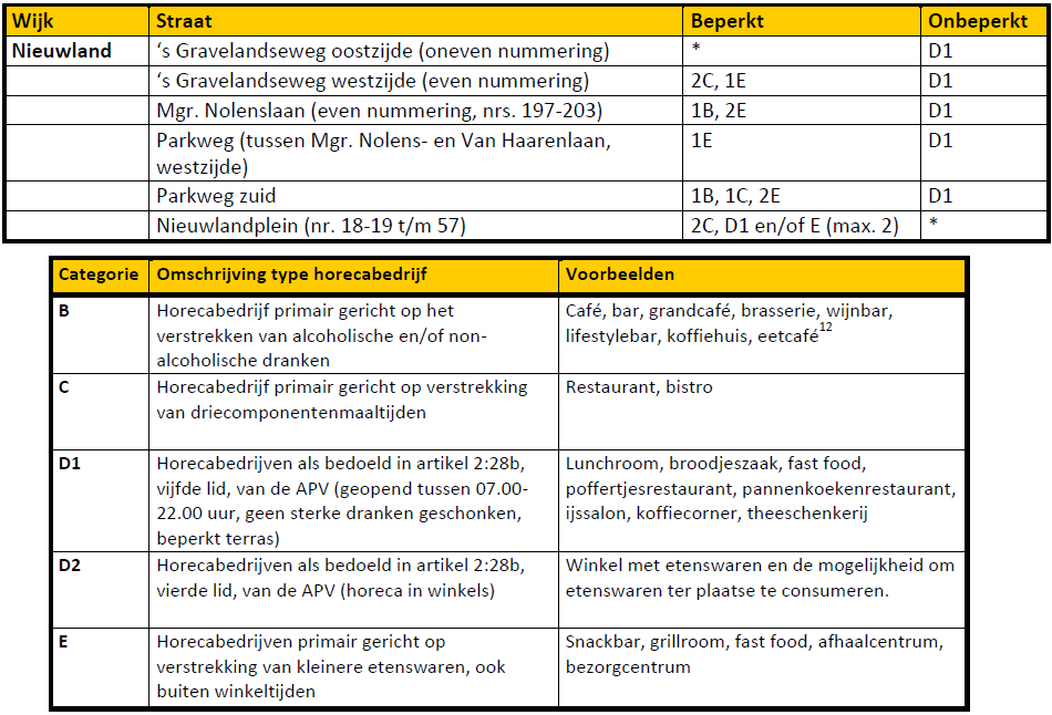 afbeelding "i_NL.IMRO.0606.BP0038-0003_0014.png"