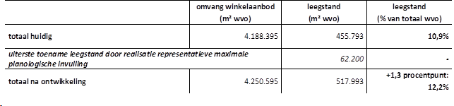 afbeelding "i_NL.IMRO.0610.BPNijverwaard05-CONS_0020.png"