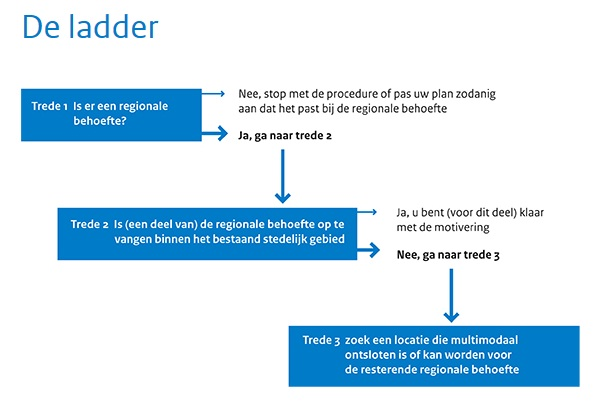 afbeelding "i_NL.IMRO.0610.bp17BenedenveerNrd-3001_0008.png"