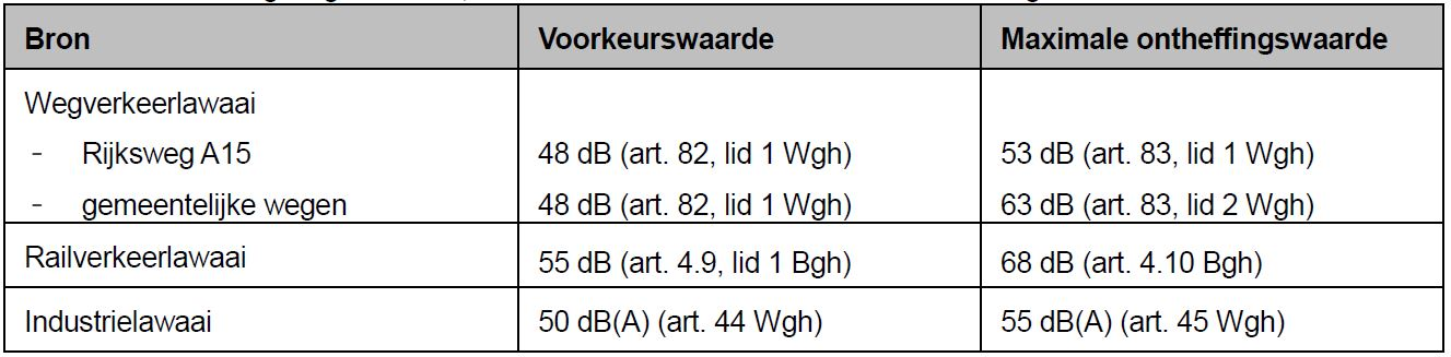 afbeelding "i_NL.IMRO.0610.bp17BenedenveerNrd-3001_0020.png"