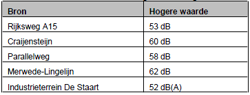 afbeelding "i_NL.IMRO.0610.bp17BenedenveerNrd-3001_0022.png"