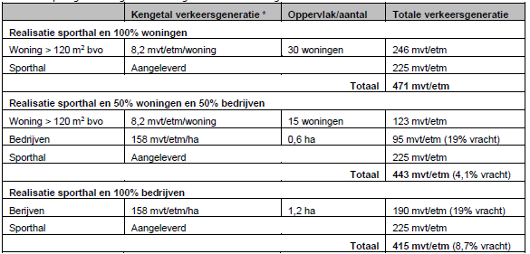 afbeelding "i_NL.IMRO.0610.bp17BenedenveerNrd-3001_0023.png"