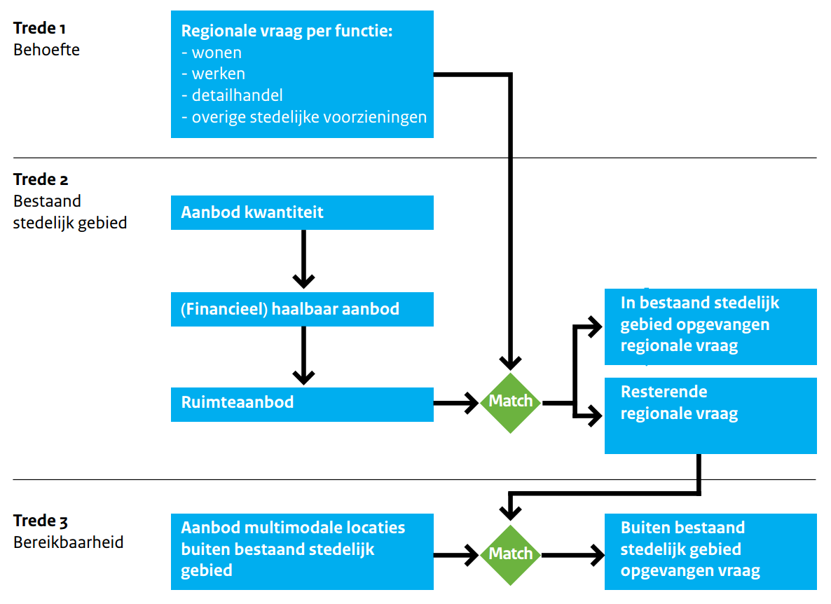 afbeelding "i_NL.IMRO.0611.Torensteepolder15-VG01_0013.png"