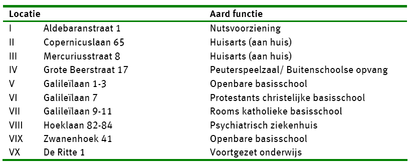 afbeelding "i_NL.IMRO.0612.BP00012-4001_0018.png"