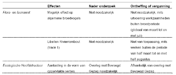 afbeelding "i_NL.IMRO.0612.BP00021-4001_0019.png"