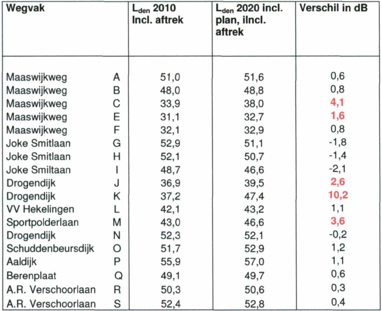 afbeelding "i_NL.IMRO.0612.BP00021-4001_0028.png"