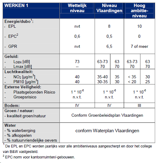 afbeelding "i_NL.IMRO.0622.0249bpM1m22014-0130_0003.png"