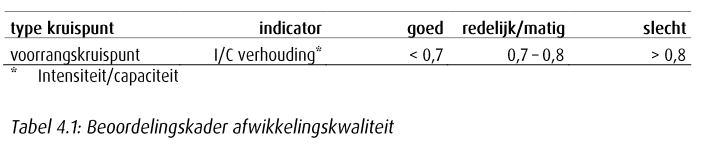 afbeelding "i_NL.IMRO.0622.0295wp01Vopo2010-0030_0004.png"