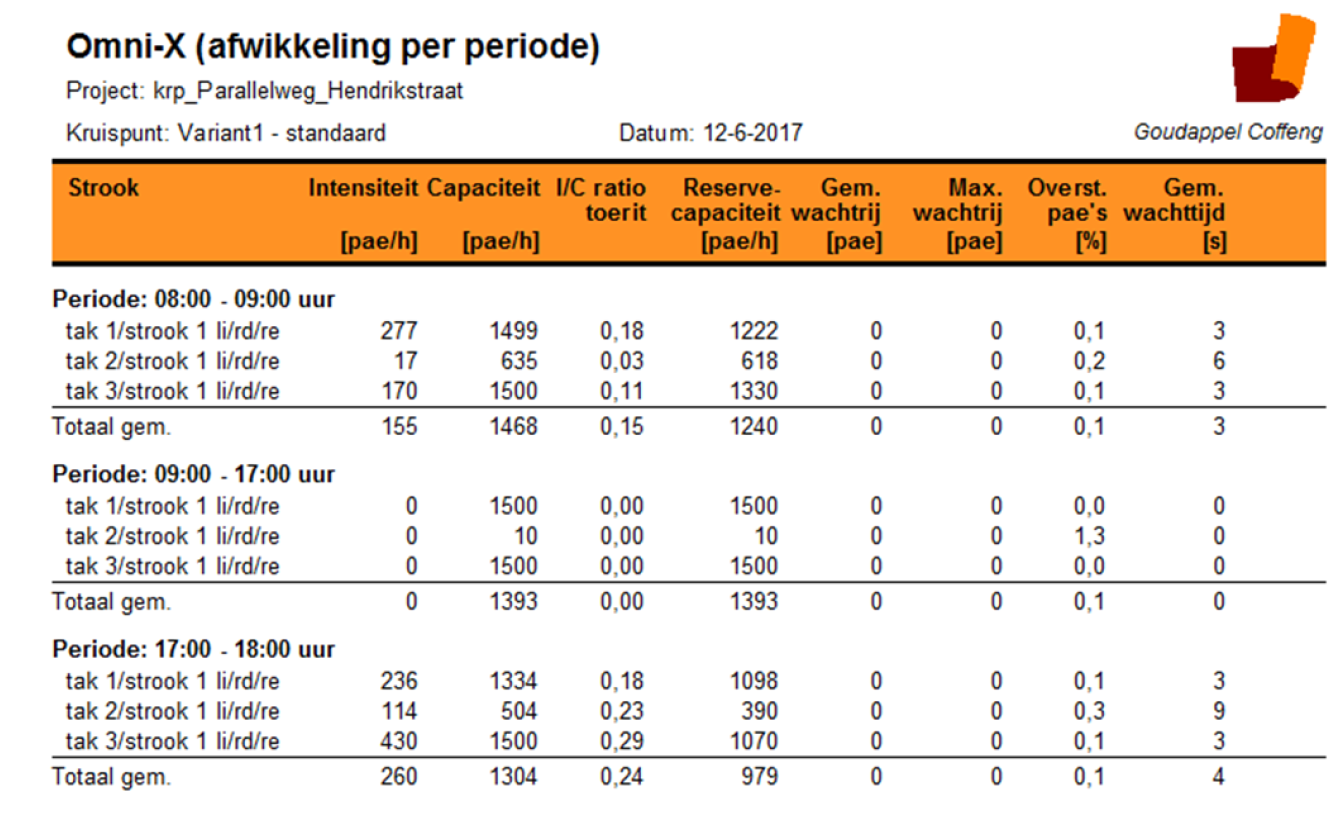 afbeelding "i_NL.IMRO.0622.0295wp01Vopo2010-0030_0005.png"
