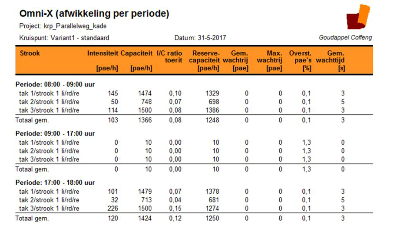 afbeelding "i_NL.IMRO.0622.0295wp01Vopo2010-0030_0006.png"