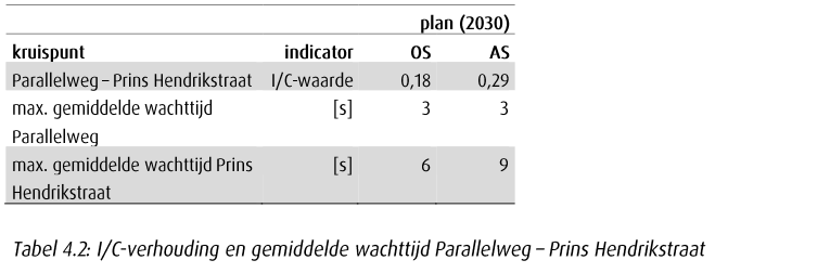 afbeelding "i_NL.IMRO.0622.0295wp01Vopo2010-0030_0007.png"