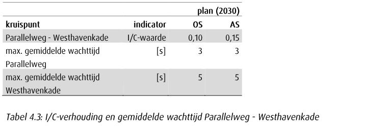 afbeelding "i_NL.IMRO.0622.0295wp01Vopo2010-0030_0008.png"