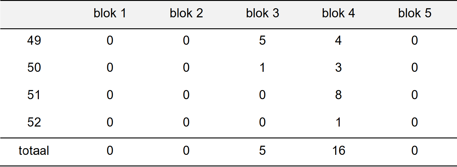 afbeelding "i_NL.IMRO.0622.0296up07Hzom2009-0020_0017.png"