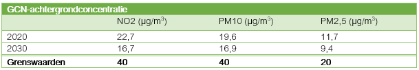 afbeelding "i_NL.IMRO.0622.0300bpFlVijf2020-0030_0011.png"